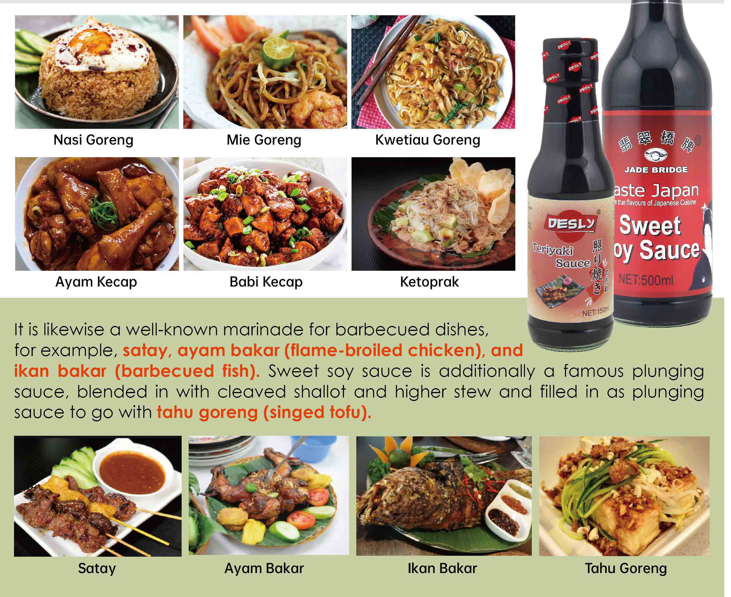 Soy Sauce Usage in different Indonesian Dishes